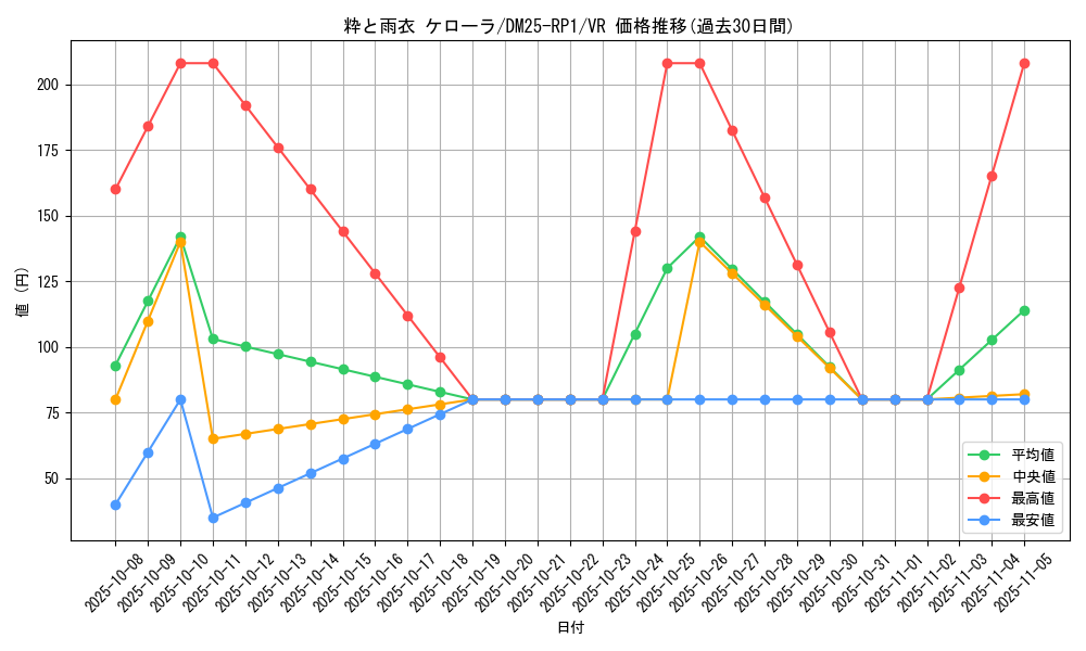 card_59464_series_65389_rarity_101809_graph