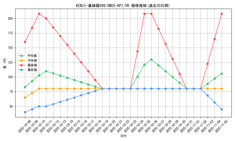 card_59465_series_65389_rarity_101809_graph