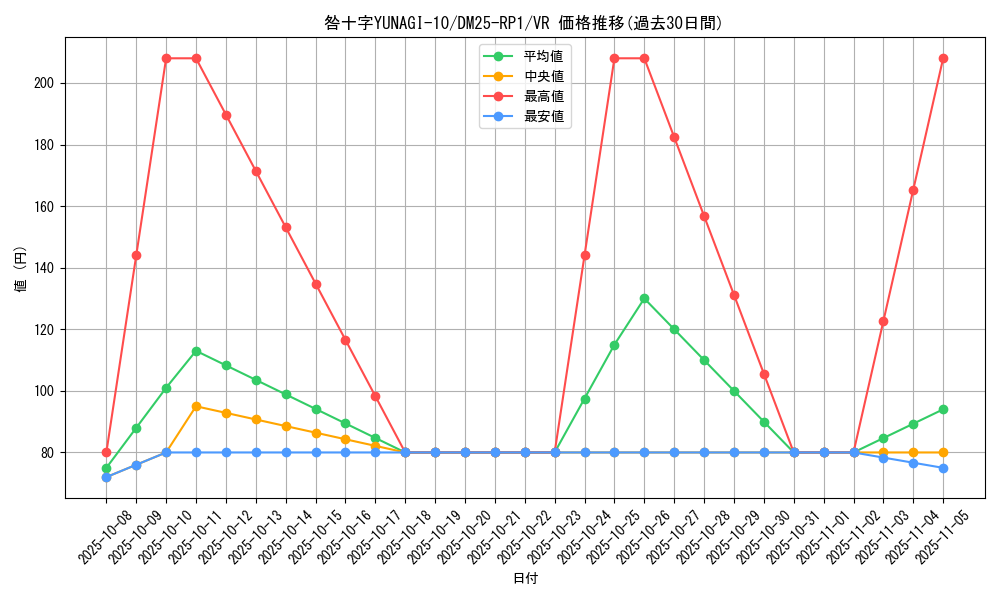 card_59466_series_65389_rarity_101809_graph