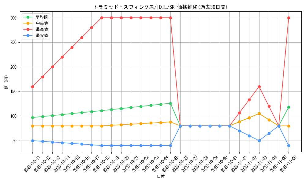 card_5946_series_13626_rarity_3_graph