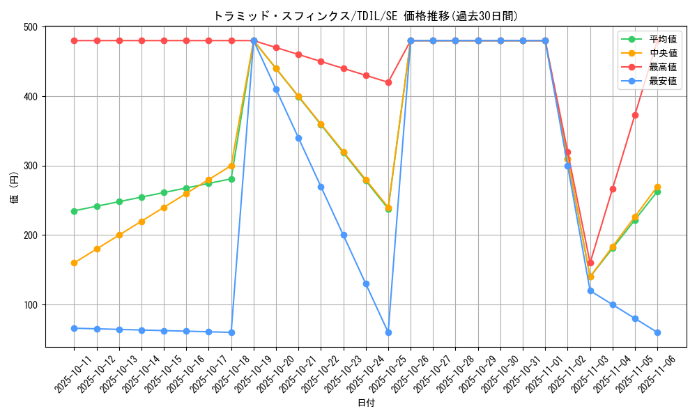 card_5946_series_13626_rarity_5_graph