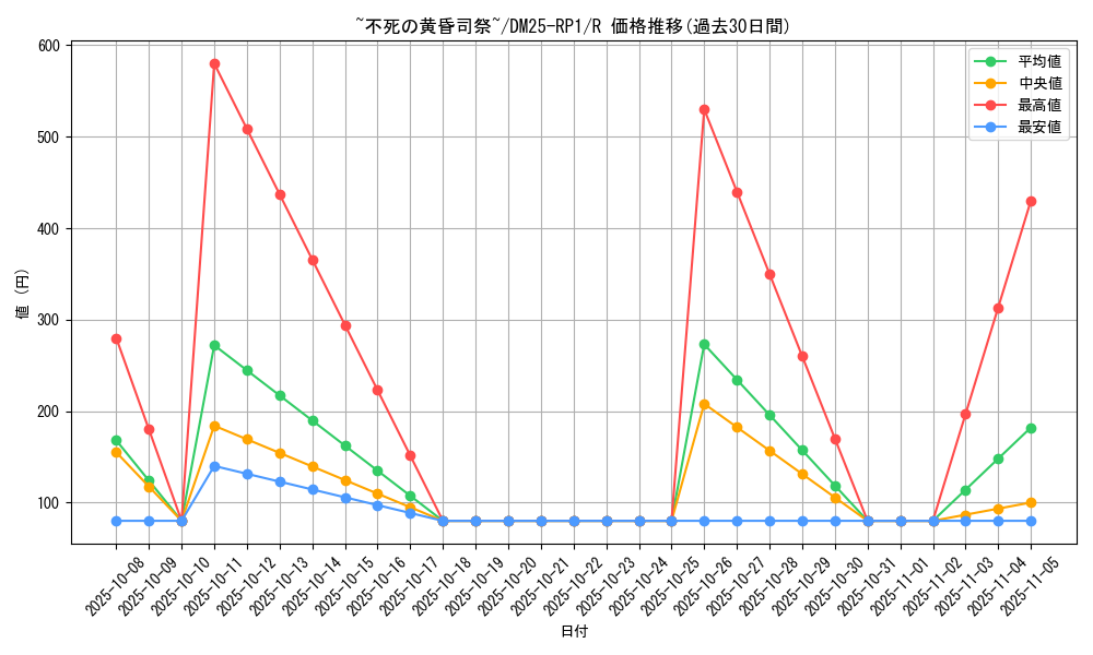 card_59470_series_65389_rarity_101829_graph
