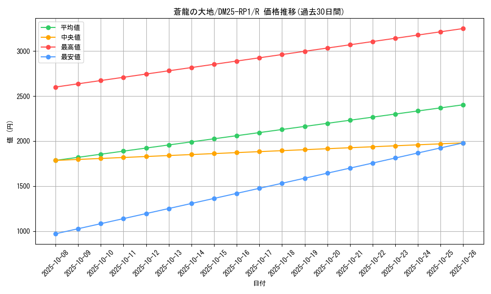card_59479_series_65389_rarity_101829_graph