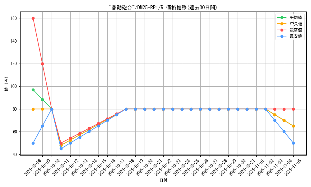 card_59482_series_65389_rarity_101829_graph