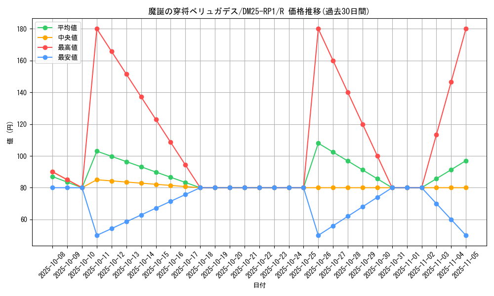 card_59485_series_65389_rarity_101829_graph