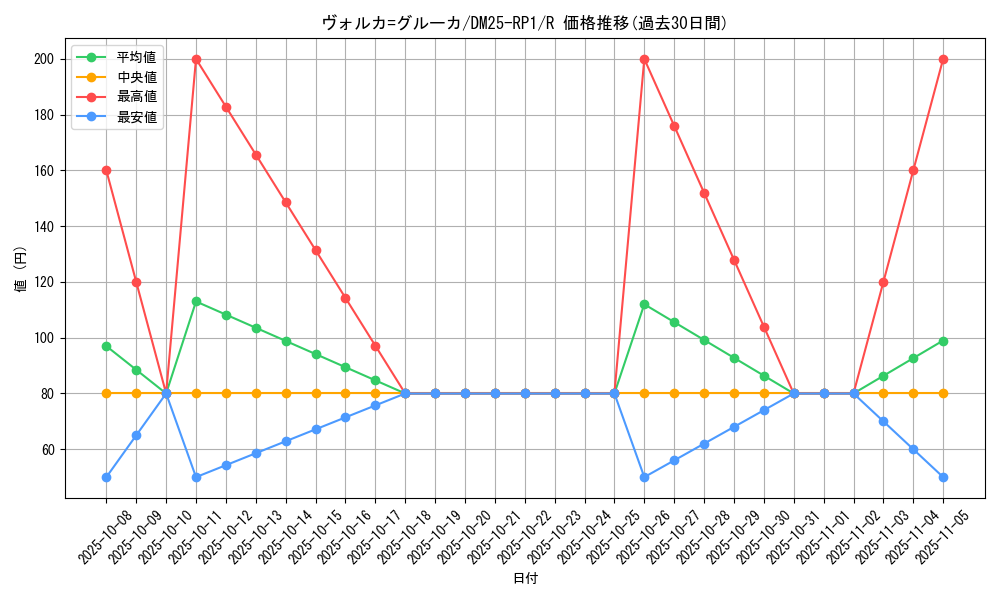 card_59488_series_65389_rarity_101829_graph