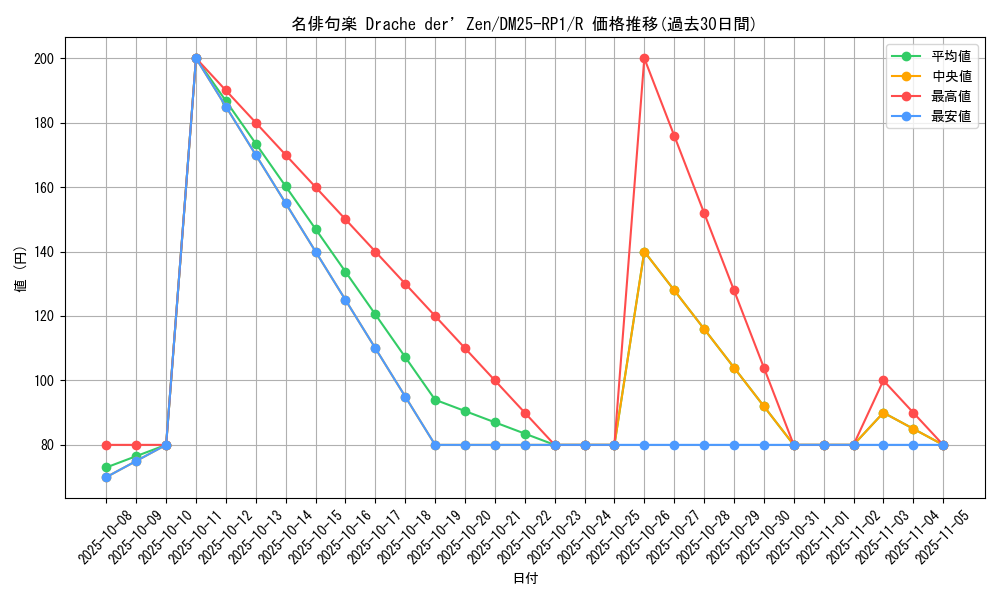 card_59492_series_65389_rarity_101829_graph