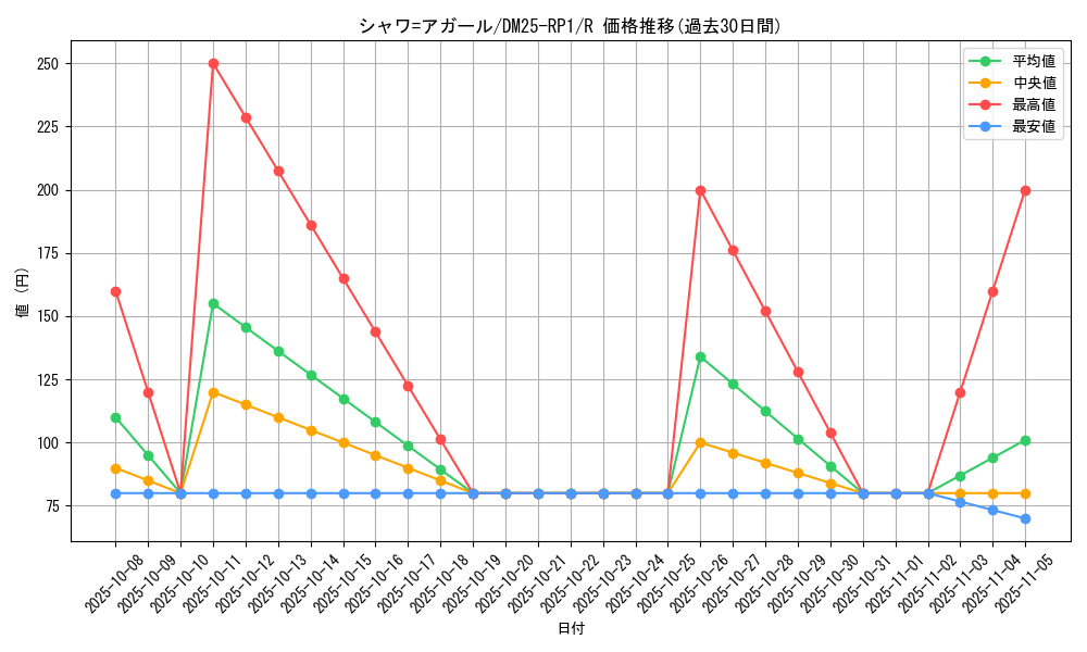 card_59494_series_65389_rarity_101829_graph