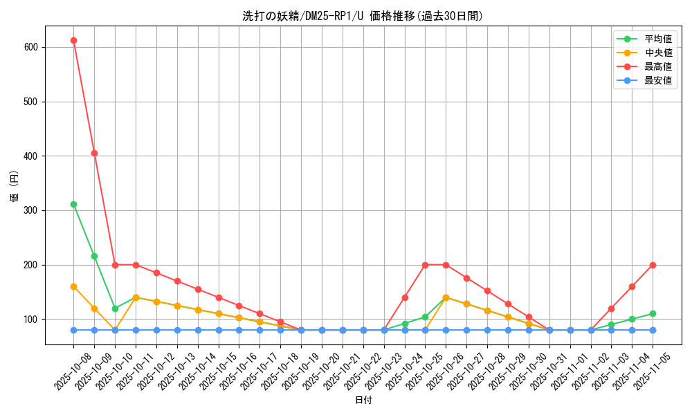 card_59496_series_65389_rarity_101855_graph