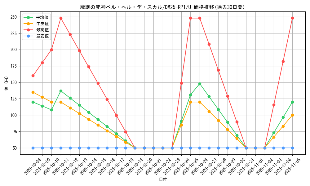 card_59498_series_65389_rarity_101855_graph