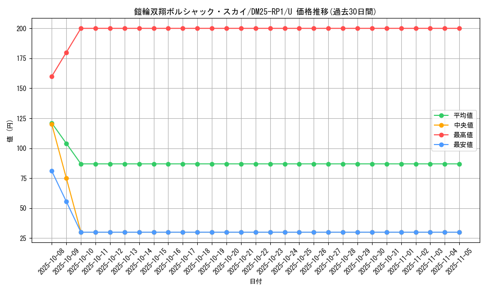 card_59500_series_65389_rarity_101855_graph