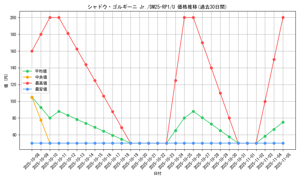 card_59502_series_65389_rarity_101855_graph