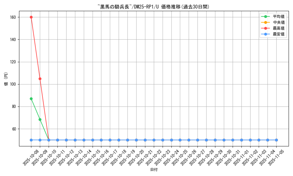card_59512_series_65389_rarity_101855_graph
