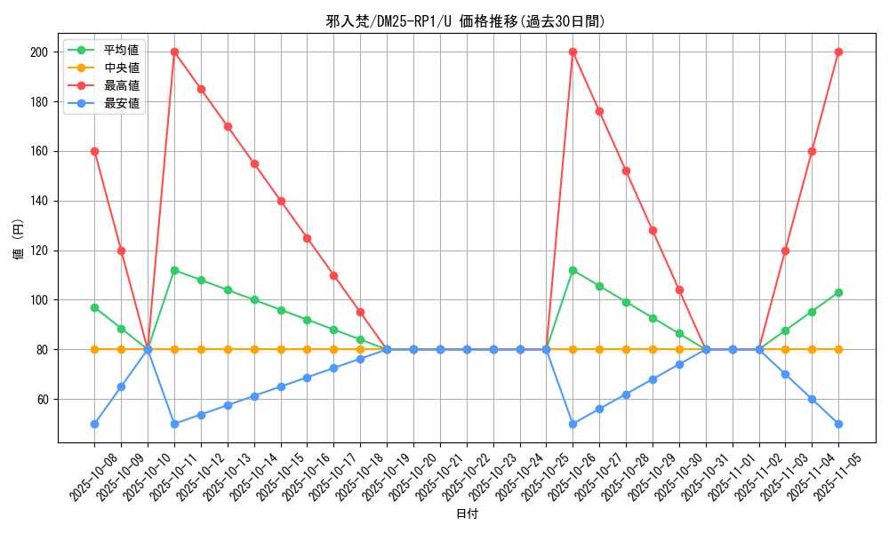 card_59513_series_65389_rarity_101855_graph
