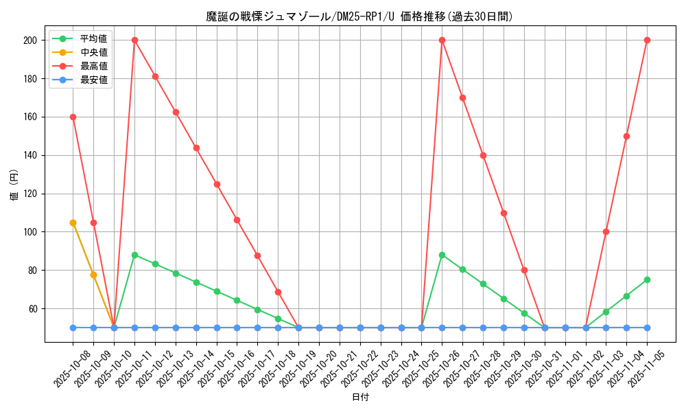 card_59514_series_65389_rarity_101855_graph