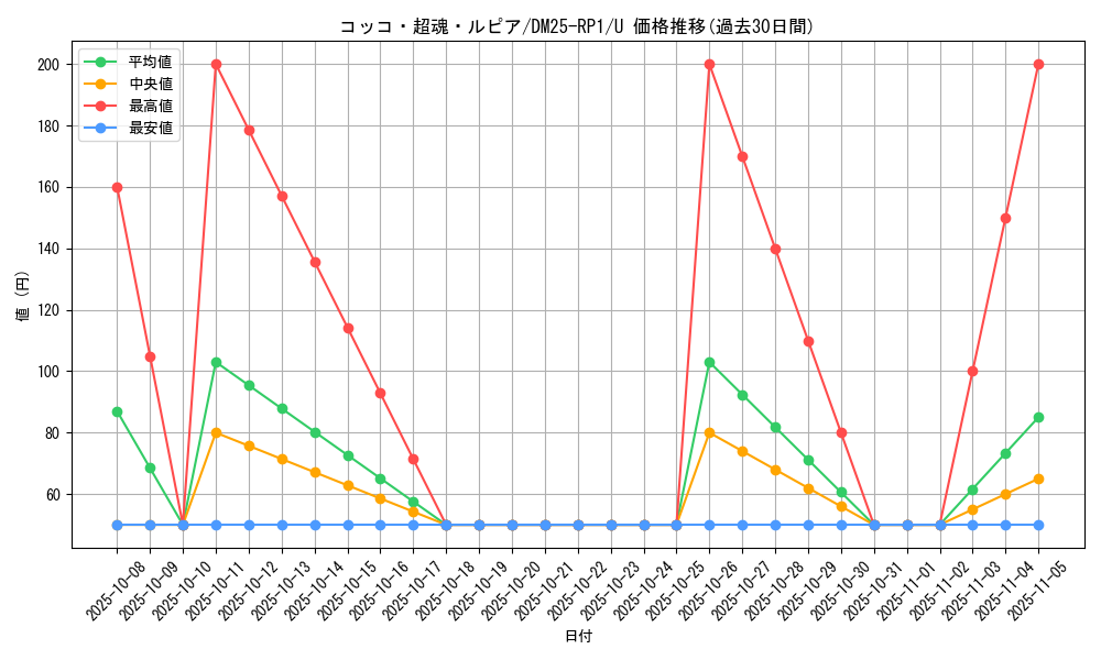 card_59515_series_65389_rarity_101855_graph