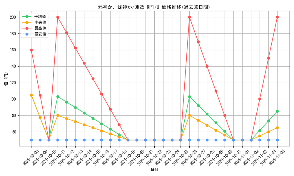 card_59516_series_65389_rarity_101855_graph