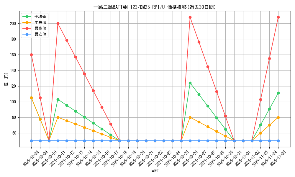 card_59517_series_65389_rarity_101855_graph