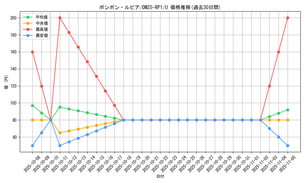card_59518_series_65389_rarity_101855_graph