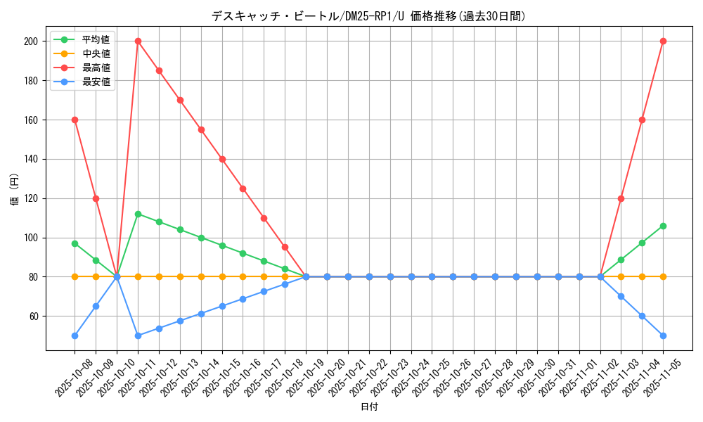 card_59520_series_65389_rarity_101855_graph