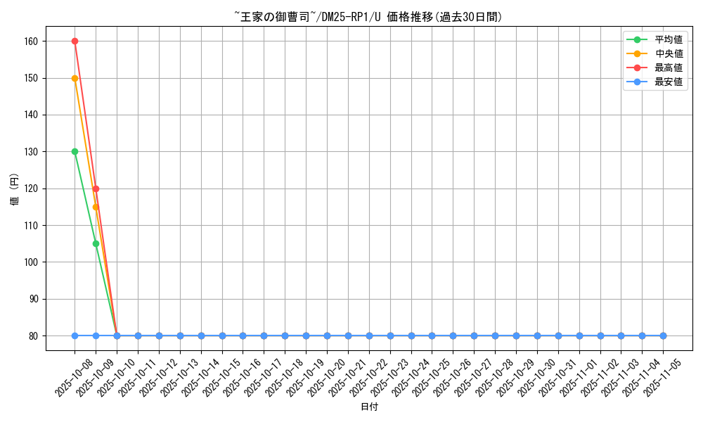 card_59522_series_65389_rarity_101855_graph