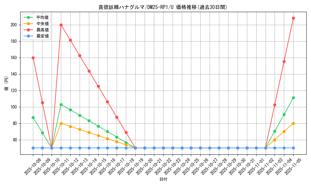 card_59523_series_65389_rarity_101855_graph