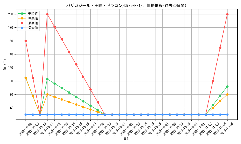 card_59524_series_65389_rarity_101855_graph