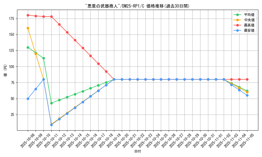 card_59527_series_65389_rarity_101888_graph