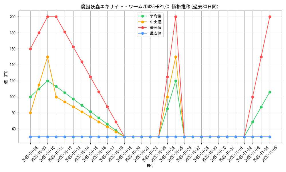card_59528_series_65389_rarity_101888_graph