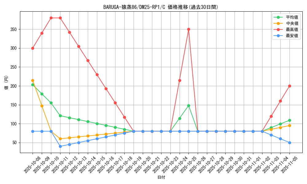 card_59529_series_65389_rarity_101888_graph