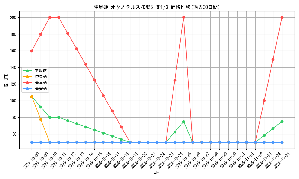 card_59533_series_65389_rarity_101888_graph