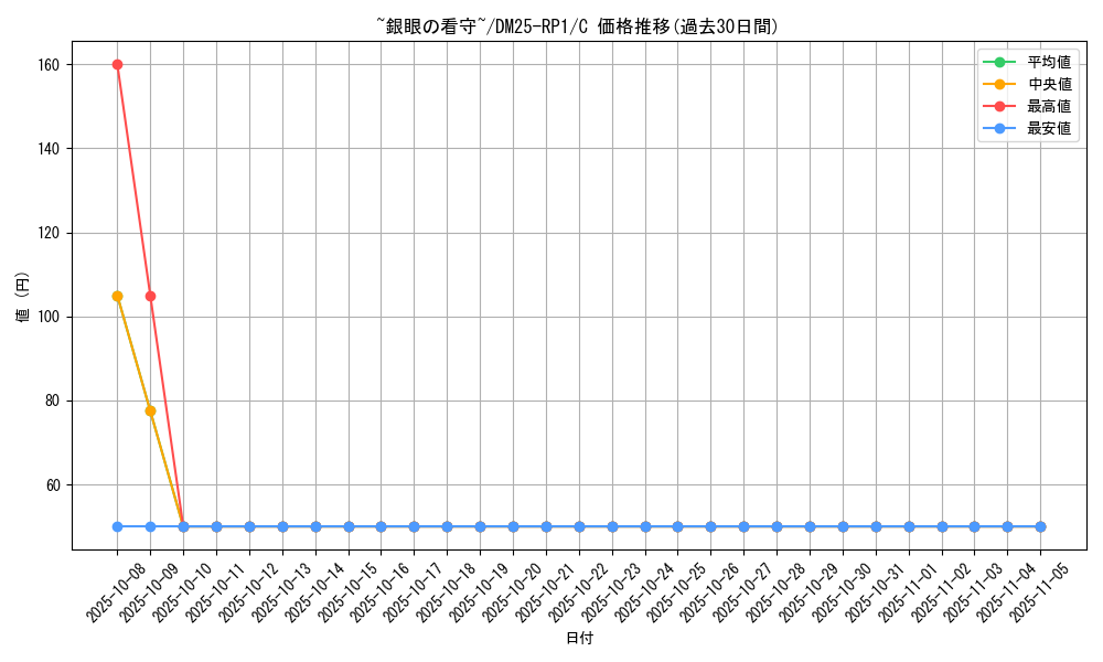 card_59536_series_65389_rarity_101888_graph