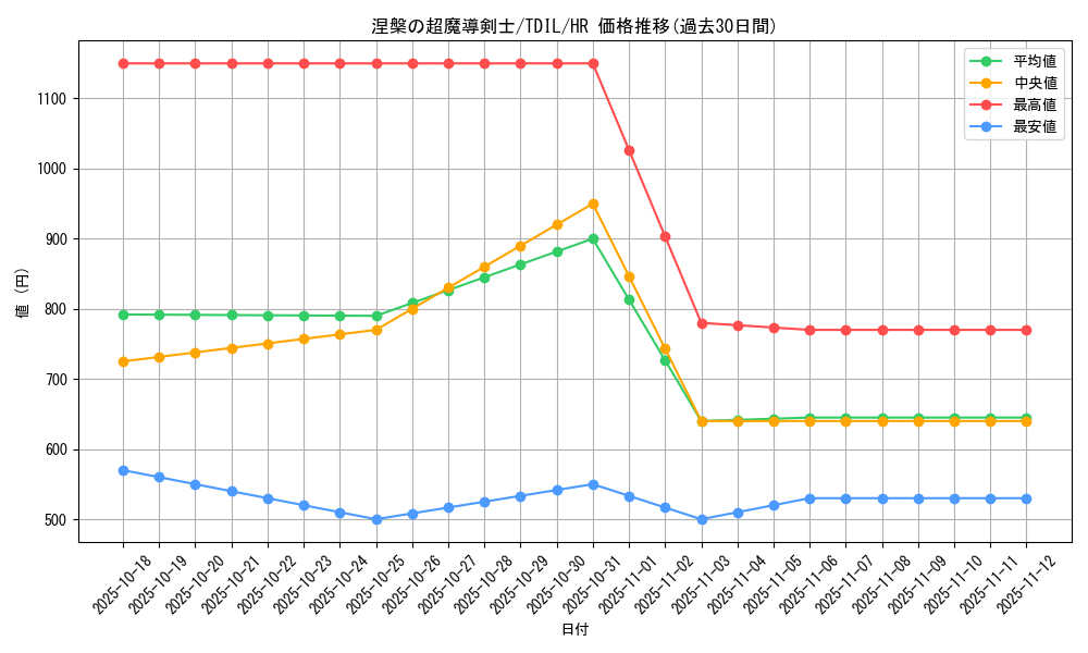 card_5953_series_13626_rarity_407_graph