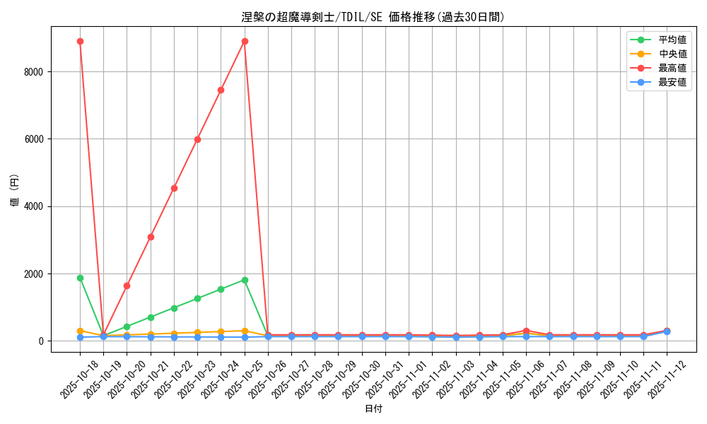 card_5953_series_13626_rarity_5_graph