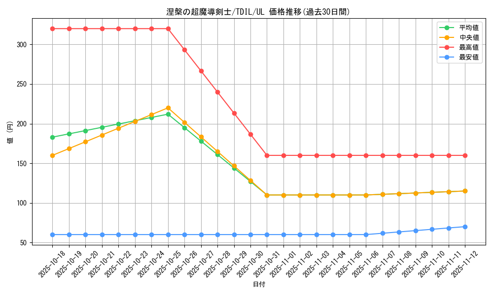 card_5953_series_13626_rarity_77_graph