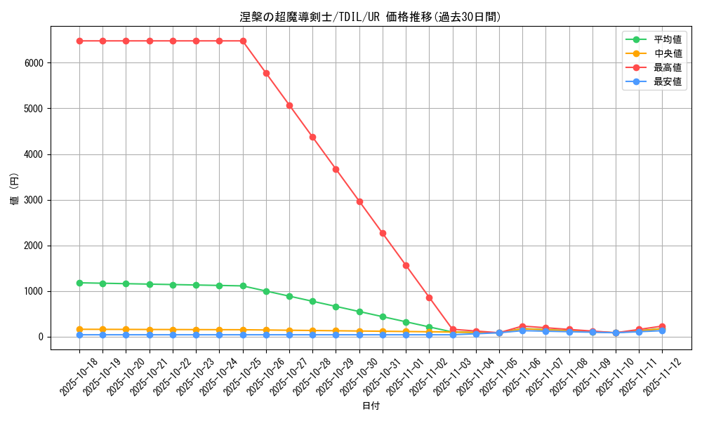 card_5953_series_13626_rarity_7_graph