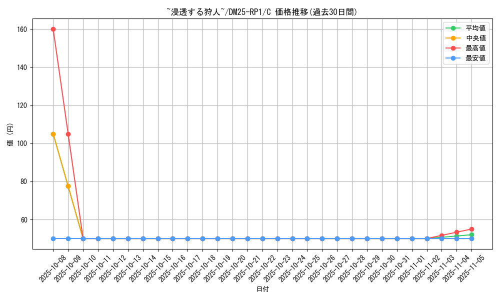 card_59541_series_65389_rarity_101888_graph