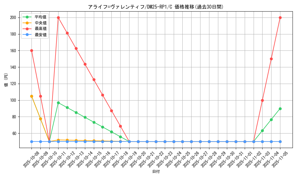 card_59544_series_65389_rarity_101888_graph