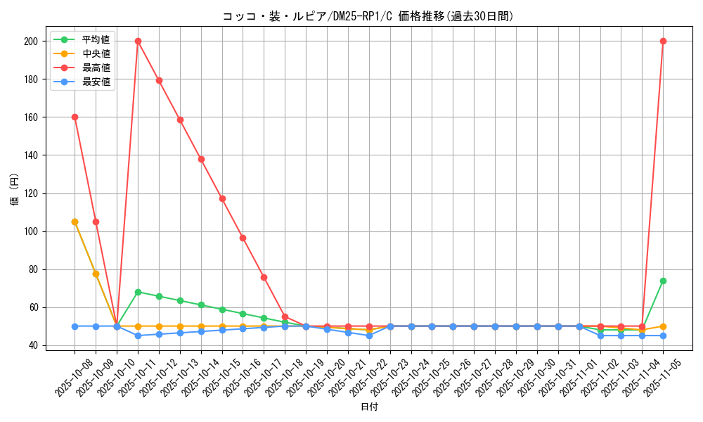 card_59548_series_65389_rarity_101888_graph