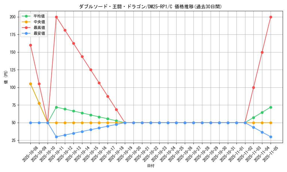 card_59549_series_65389_rarity_101888_graph