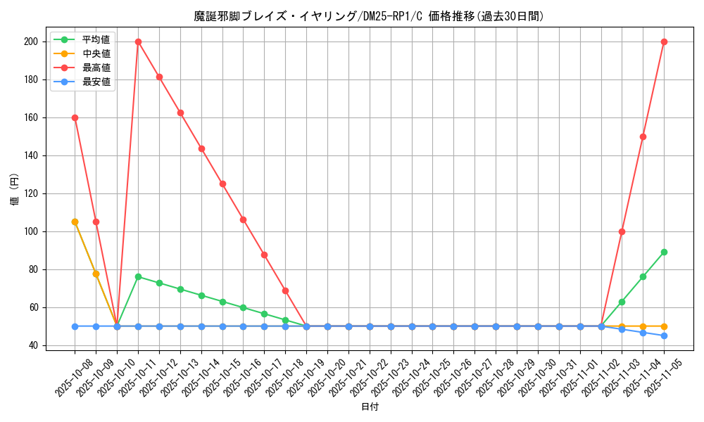 card_59552_series_65389_rarity_101888_graph