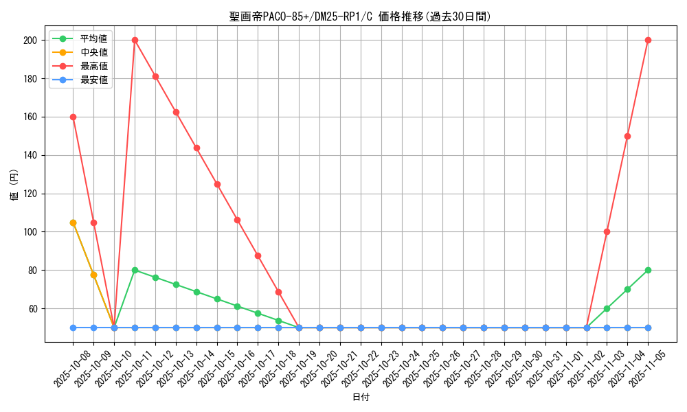 card_59553_series_65389_rarity_101888_graph