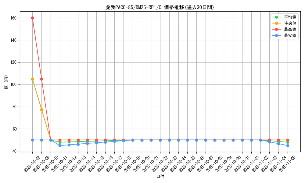 card_59557_series_65389_rarity_101888_graph