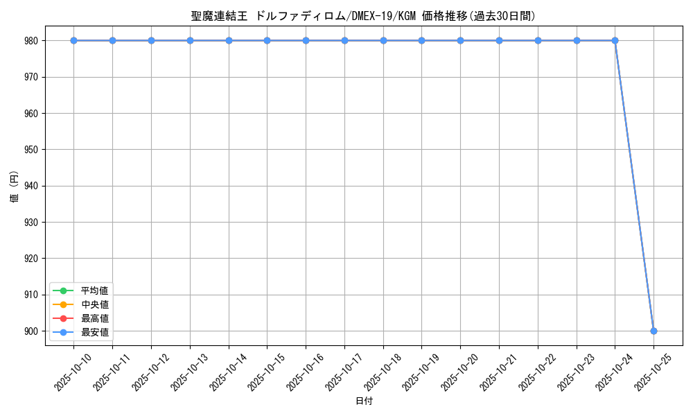 card_59560_series_65412_rarity_102106_graph