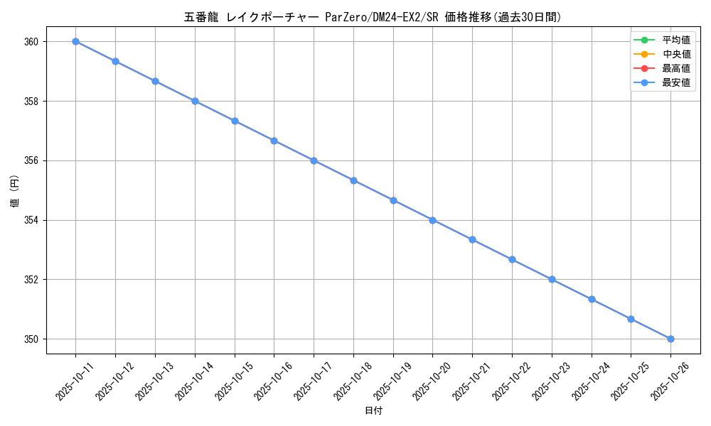 card_59562_series_65393_rarity_101779_graph