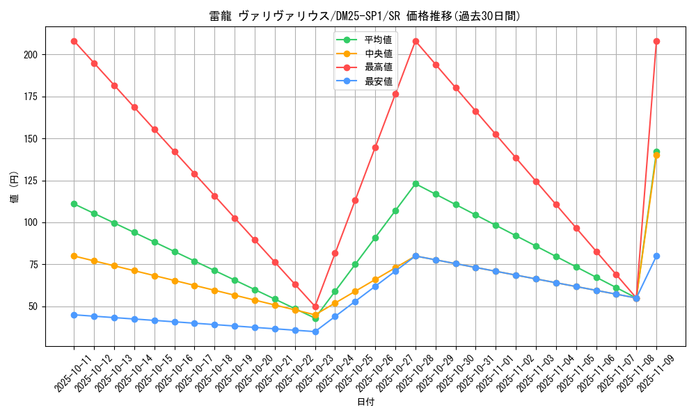 card_59564_series_65315_rarity_101779_graph