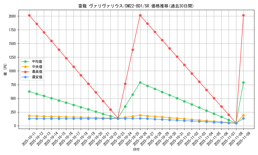 card_59564_series_65339_rarity_101779_graph