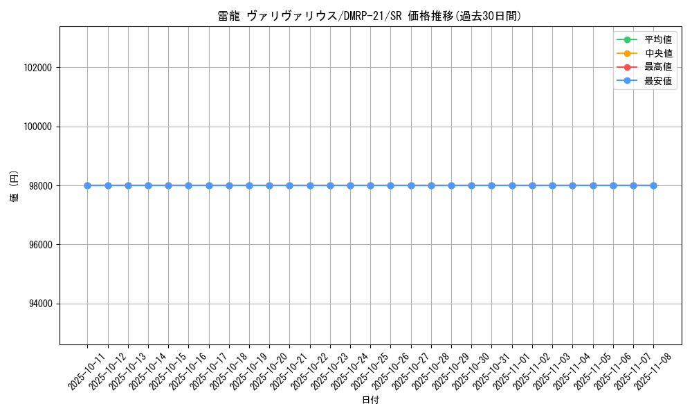 card_59564_series_65414_rarity_101779_graph