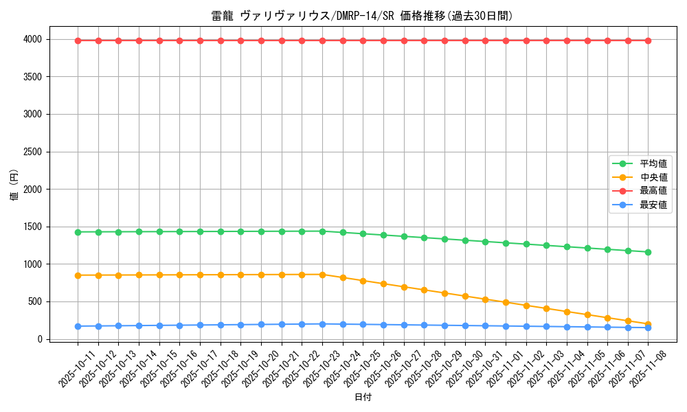 card_59564_series_65428_rarity_101779_graph