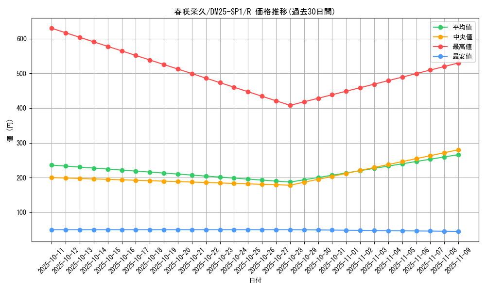 card_59569_series_65315_rarity_101829_graph